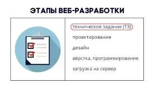 Этапы веб разработки сайтов