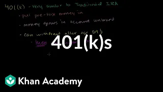 401(k)s | Finance & Capital Markets | Khan Academy