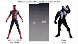 Spiderman vs All Villains Power Levels Over The Years , AH Topmedia