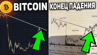 Биткоин Разоблачение Золотой Крест! Грядущий Локальный Дамп Который Никто не Видит 2019 Прогноз