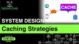 5 Caching Strategies | System Design Interview | Cache Aside, Read through, Write through | Patterns