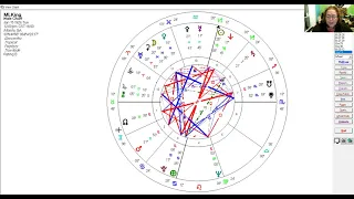 The Astrology of Martin Luther King