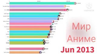 Most Popular Anime Characters (2004-2021) Musical Battle Самые популярные персонажи Аниме (2004-2021