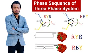 Phase Sequence of Three Phase System || Disadvantages of Reverse Phase Sequence || Bangla