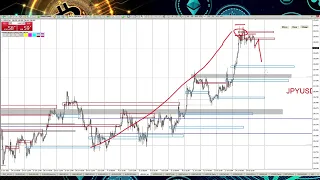 Точки входа по ликвидности Smart Money Gold, EUR, GBP и тд Форекс разбор 15.07.2022