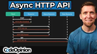 Avoiding long running HTTP API requests.