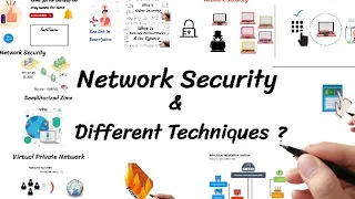 Network Security | Different Methods to Secure Network | Cybersecurity | SoftTerms