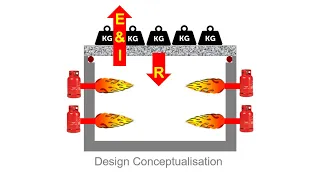 'Adequacy' in structural fire engineering