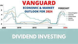 Vanguard economic and market outlook for 2024