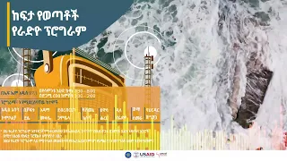 ከፍታ የራድዮ ፕሮግራም - ክፍል 12፡ ዓይነ ስዉር የሰዕል ኤግዚቢሽን አይታደምም ያለዉ ማነዉ?!  | Episode 12 : Youth with Disability.