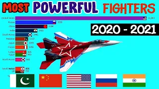 Top 10 fighter jets in the world 2021 - 2022 | 10 Trends | best fighter jets in the world 2022
