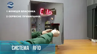 Система RFID