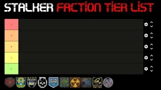 STALKER Faction Tier List