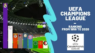 UEFA Champions League ranking of winners from 1956 to 2020 - with interesting facts