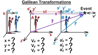 Physics 62  Special Relativity (17 of 43) Galilean Transformation
