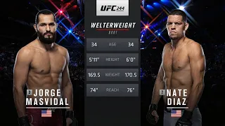 Jorge Masvidal vs Nate Diaz.UFC 256.Хорхе Масвидаль против Нейта Диаза