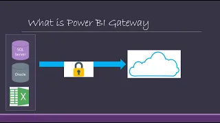 What is a power BI gateway