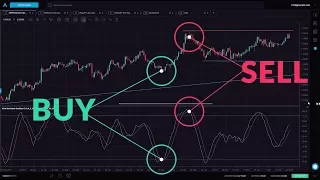 Slow Stochastic for New Traders