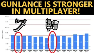 Data Shows Gunlance Doing Great In Monster Hunter Rise Multiplayer.