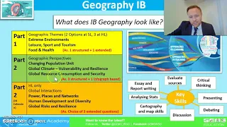 Introduction to IB Geography