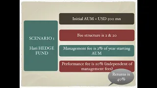 HEDGE FUNDS hurdle rate, High water mark, incentive fees