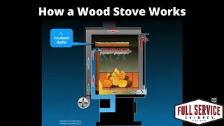 How a Wood Stove Works Animation | Full Service Chimney