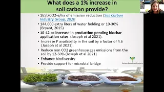 Brilliant Biochar