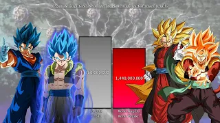 Gogeta & Vegito Vs Xeno Gogeta & Xeno Vegito - Power Levels [DBS/SDBH] | Omni Power Scaler