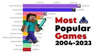 Most Popular Games (2004-2023) #popular #games