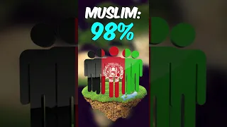The Most MUSLIM Country Ever???