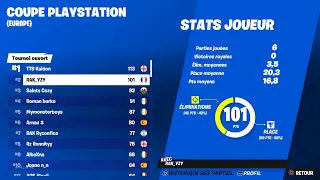2ND PLACE PLAYSTATION CUP FINALS ($1,800)🏆| YZY