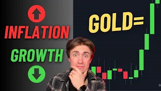 How do Growth & Inflation Impact Gold & Stocks?