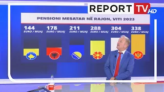 717 mijë pensionistë, këtë vit pritet indeksim dhe bonus. Gazetari zbulon kur do ngrihen pensionet