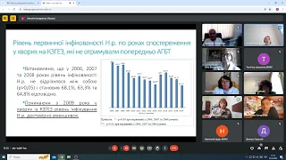 Захист дисертаційної роботи Кондратюк Наталії Миколаївни 01 05 24