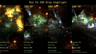 1000 Mephisto Runs 0 MF vs 200 MF vs 400 MF vs 600 MF in Diablo 2: Resurrected