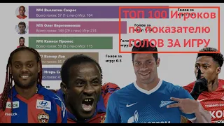 Топ 100 Игроков по Показателю ГОЛОВ ЗА ИГРУ Всю Историю Чемпионатов России по футболу 1992-2020