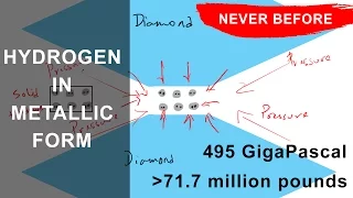 Metallic Hydrogen Explained - Harvard Research | Never Seen on Earth