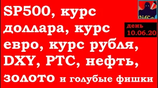 SP500, курс доллара, курс евро, курс рубля,DXY, РТС, нефть,золото,палладий,Сбербанк,Газпром,ГМК,CHMF