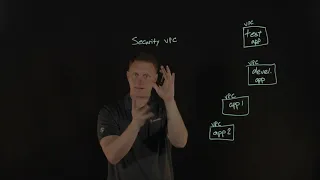 Application Security In The Cloud