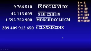14. Roman numerals: Millions, billions, trillions, etc.