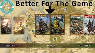 Why The Release Method For Warhammer The Old World Makes Perfect Sense