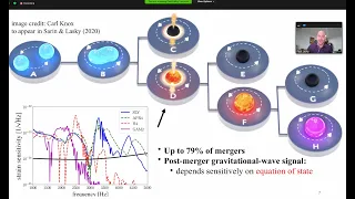 OzHF: What can a proposed high frequency gravitational wave detector tell us about neutron stars?