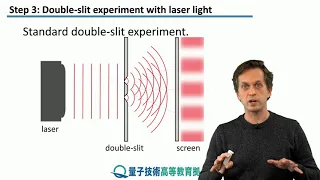 6-3 Interference with single photons