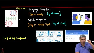 Introduction to RNNs