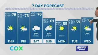 New Orleans Weather Forecast: Warmer then rain for weekend