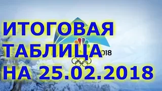 Медальный зачет закрытие Олимпиады 2018 Итоговая таблица на 25.02.2018