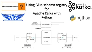 Using Glue schema registry for Apache Kafka with Python
