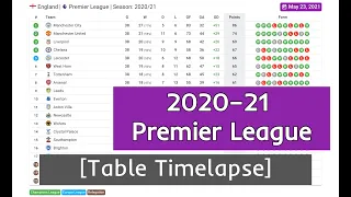 2020-21 Premier League in 3 minutes | Table Standings Timelapse