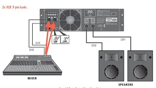 Connecting a mixer to a Power amplifier.