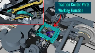 LHB Bogie Traction center working function | FIAT bogie traction center | LHB bogie traction system